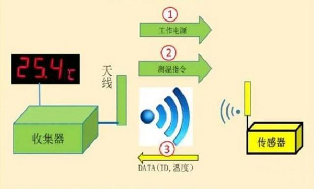 電力測溫發(fā)展史，看完也是一把辛酸淚(圖9)